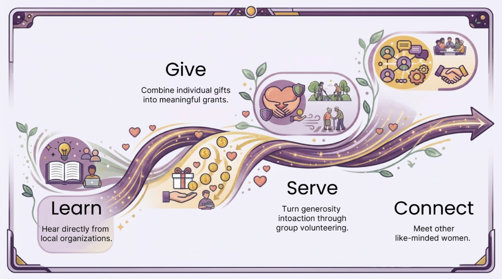 Infographic